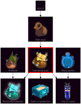 ResearchTree Elemental dust
