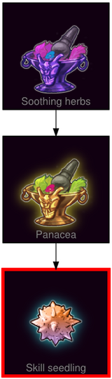 ResearchTree Skill seedling
