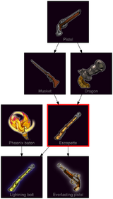 ResearchTree Escopette