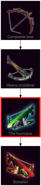 ResearchTree The hurricane
