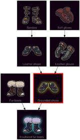 ResearchTree Grounded shoes