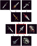ResearchTree Knights ranseur