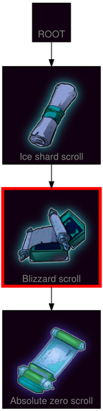 ResearchTree Blizzard scroll