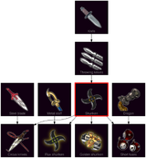 ResearchTree Shuriken