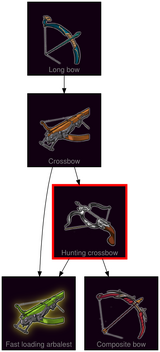 ResearchTree Hunting crossbow
