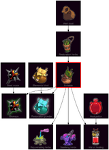 ResearchTree Antidote