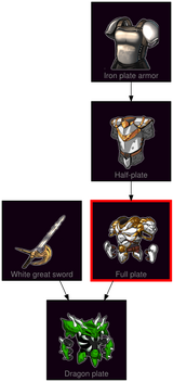 ResearchTree Full plate
