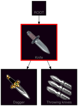 ResearchTree Knife