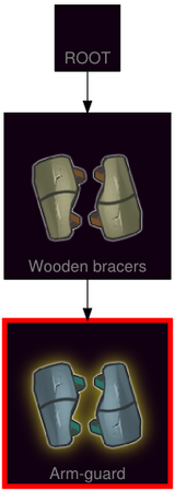 ResearchTree Arm guard