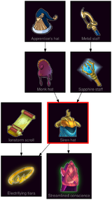 ResearchTree Siren hat