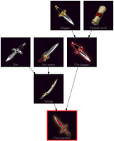 ResearchTree Fiery partisan