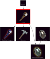 ResearchTree Club