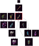 ResearchTree Skeleton staff