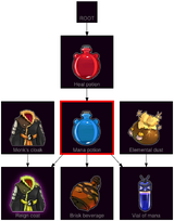 ResearchTree Mana potion