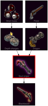 ResearchTree Soul sniper