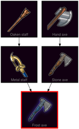ResearchTree Frost axe
