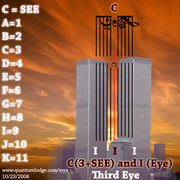 C3i