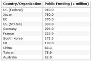 Nano-spending