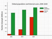Population and Internet