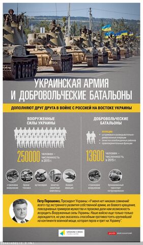 File:Армия и батальоны.jpg