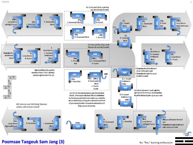 File:Taegeuk3.png