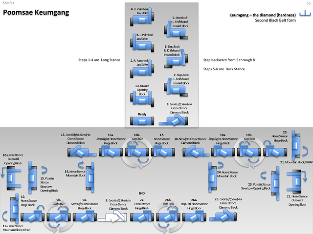 File:Keumgang.png