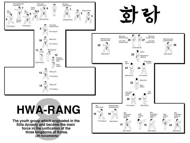 File:Hyung 8 hwarang.jpg