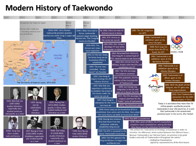 File:TaekwondoHistory.png