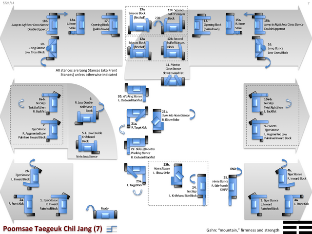File:Taegeuk7.png