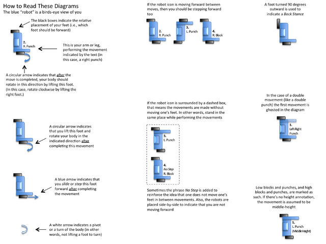 File:PoomsaeDiagramsHowToRead.png