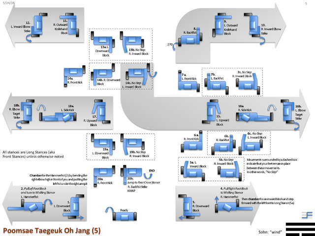 File:Taegeuk5.png