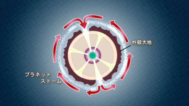 Datei:Auldrant schematisch fonon flow.jpg