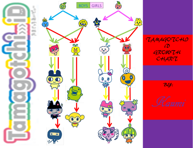 File:ID FINISHED CHART.png