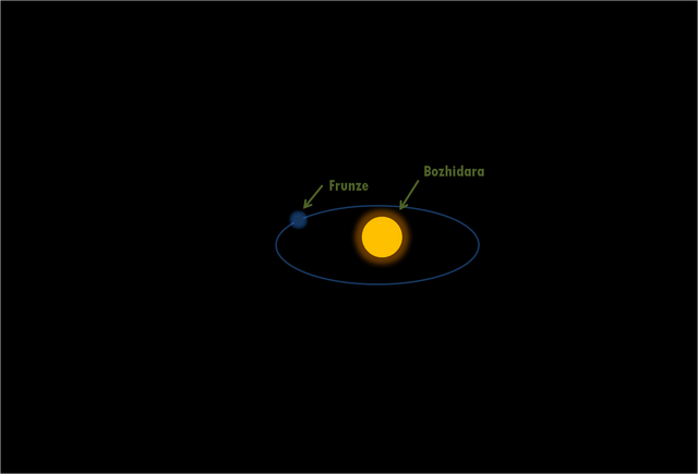 File:Bozhidara.png