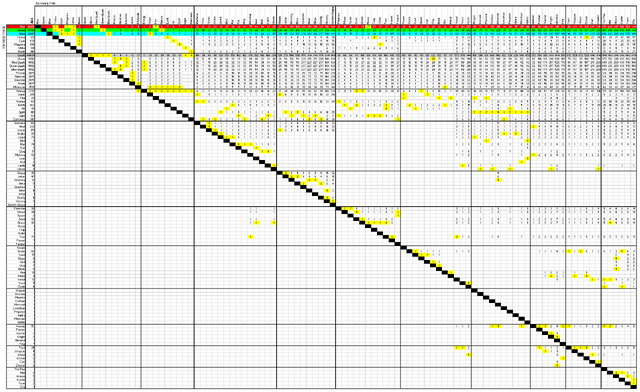 File:CraftitudeChart.png