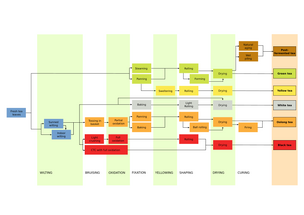 800px-Teaprocessing.svg