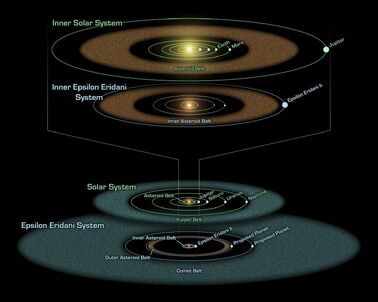 System Epsilon Eridani