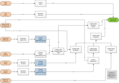 Solar Panel Automation