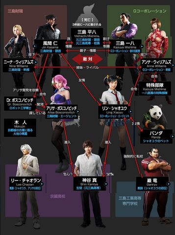 File:TekkenBVRelations.jpg