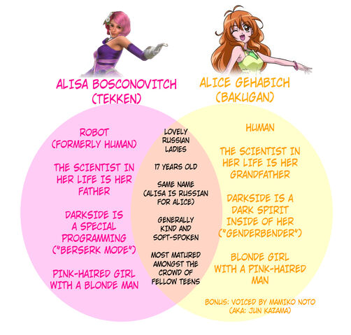 File:Venn AA.jpg