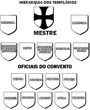 Hierarquia.gif