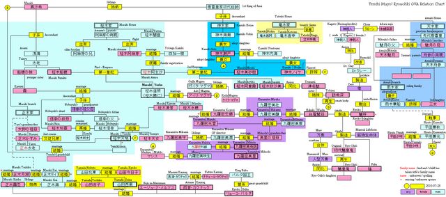 File:Tenchi ova family tree updated.png