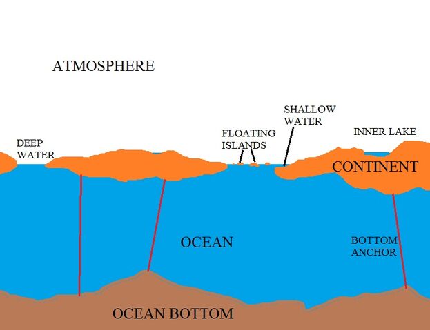 File:Artificialcontinents.jpg