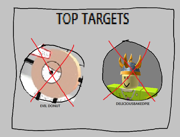 File:Top targets board.png