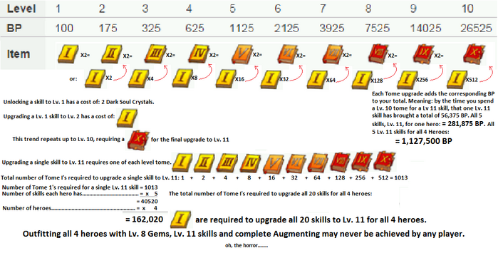 Tome math