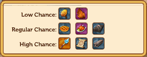 Birthday Celebration Event AG2 2015-09-17 Egg 2 Data