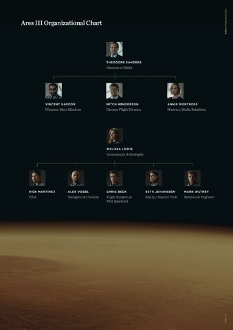 File:Mission Ranks.jpg