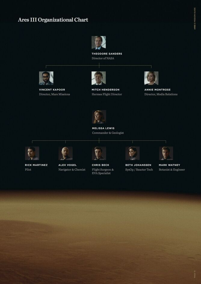 Mission Ranks