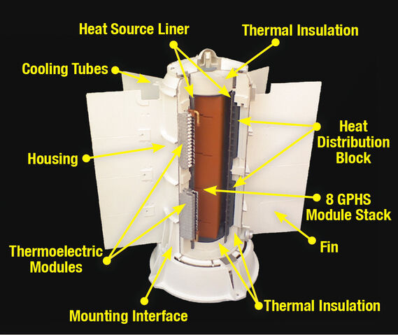 File:RTG 1.jpg