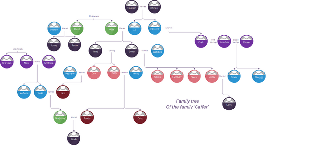 File:Family Tree Gaffer AGAIN.png